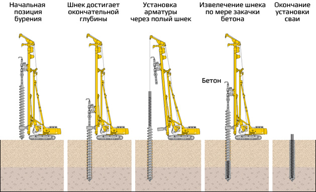 Бур ТИСЭ своими руками